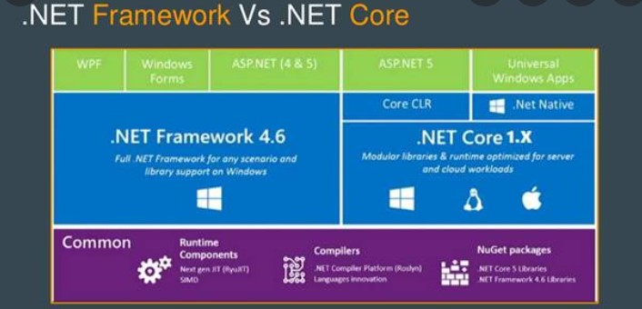 asp.net core 