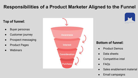 What is product marketing?